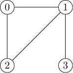 4 nodes with all nodes except 0-3 connected