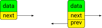 A node for a singly-linked list and a doubly-linked list