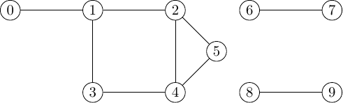 A graph with 3 connected components